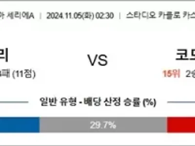 11월 05일 세리에A 3경기