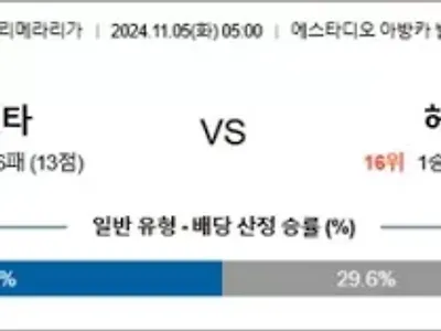 11월 05일 RC셀타 헤타페