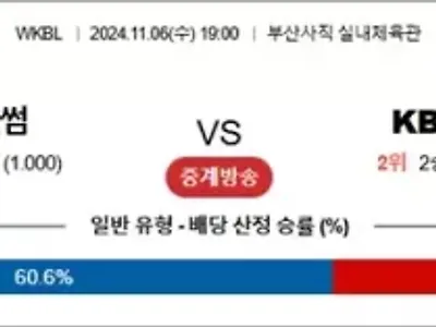 11월 06일 WKBL BNK썸 KB스타즈