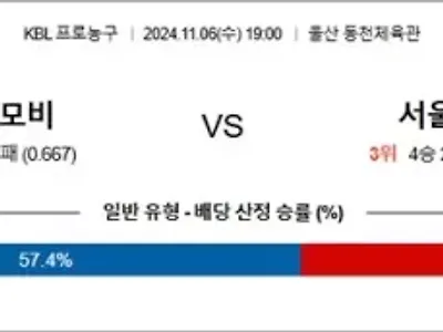 11월 06일 KBL 울산모비 서울SK