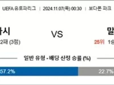 11월 7일 UEL 베식타시 말뫼FF