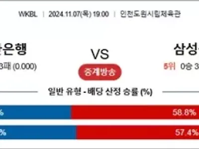 11월 07일 WKBL 신한은행 삼성생명