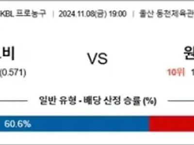 11월 08일 KBL 2경기