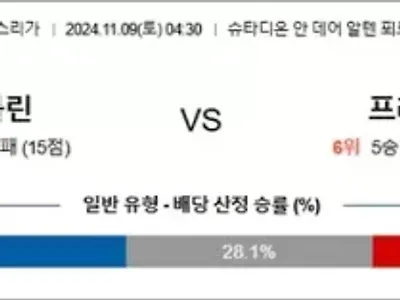 11월 09일 분데스리 U베를린 프라이부