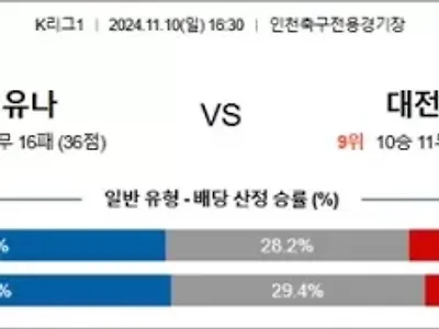 11월 10일 K리그1 3경기