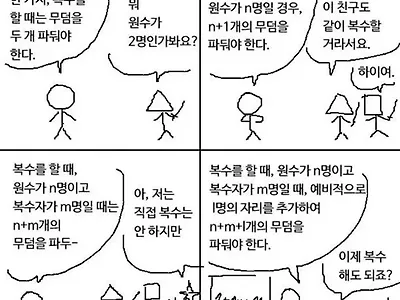 복수 공식