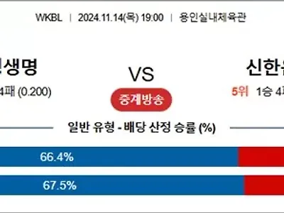 11월 14일 WKBL 삼성생명 신한은행