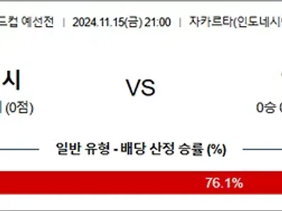 11월 15-16일 축구월드컵예선 3경기