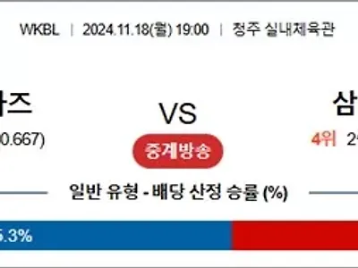 11월 18일 WKBL KB스타즈 삼성생명