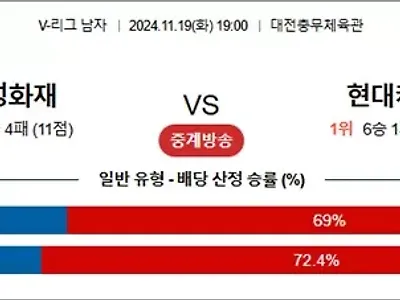 11월 19일 KOVO남 삼성화재 현대캐피