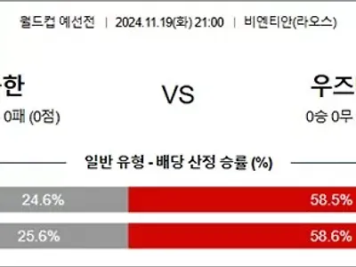 11월 19-20일 축월드예 13경기