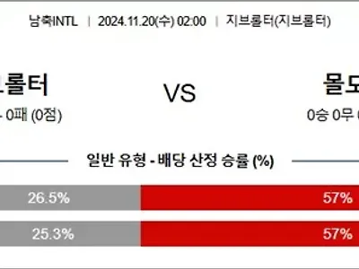 11월 20일 남축INTL 지브롤터 몰도바