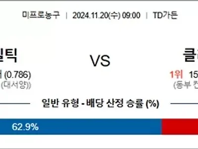 11월 20일 NBA 6경기