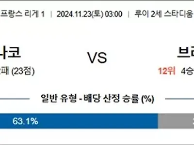 11월 23일 프리그1 2경기