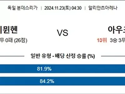 11월 23일 분데스리 바이뮌헨 아우크스