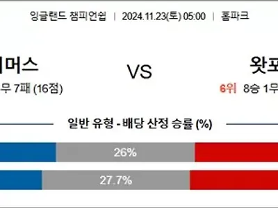 11월 23일 EFL챔 플리머스 왓포드