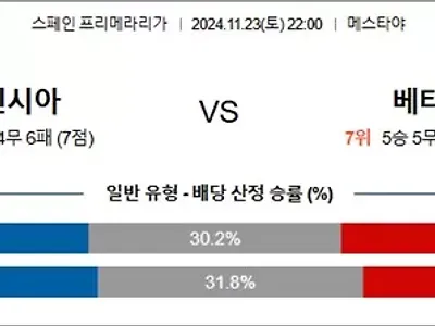 11월 23-24일 라리가 5경기