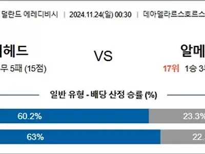 11월 24일 에레디비 5경기