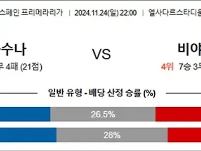 11월 24-25일 라리가 4경기