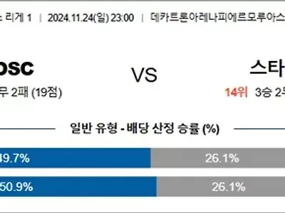 11월 24-25일 프리그1 4경기