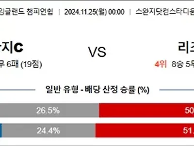 11월 25일 EFL챔 스완지C 리즈U