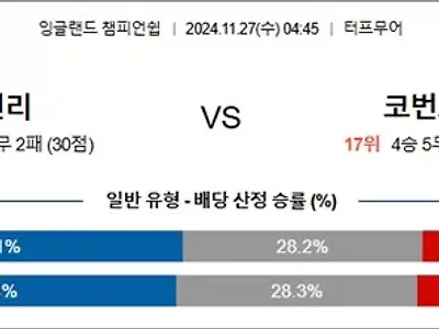 11월 27일 EFL챔 7경기