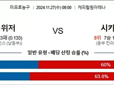 11월 27일 NBA 5경기