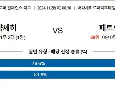 11월 28일 UECL 바샥셰히 페트로쿱