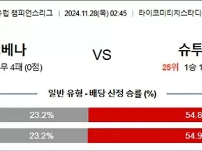 11월 28일 UCL 9경기