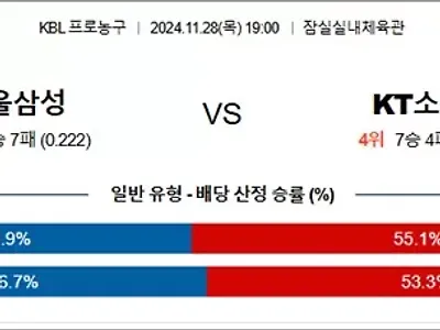 11월 28일 KBL 2경기