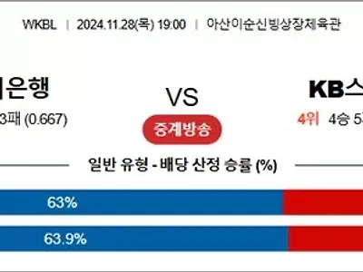 11월 28일 WKBL 우리은행 KB스타즈