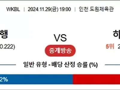 11월 29일 WKBL 신한은행 하나은행