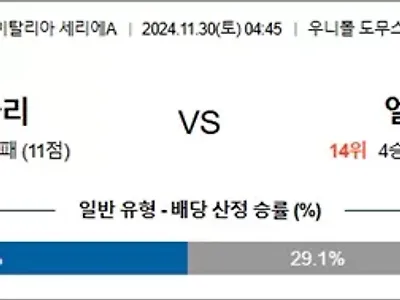 11월 30일 세리에A 칼리아리 엘라스