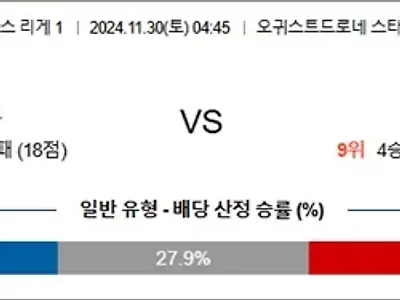 11월 30일 프리그1 랭스 랑스