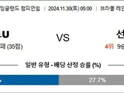 11월 30일 잉글랜드 챔피언쉽 셰필드U 선덜랜드