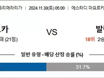 11월 30일 라리가 마요르카 발렌시아