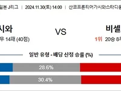 11월 30일 J1리그 9경기