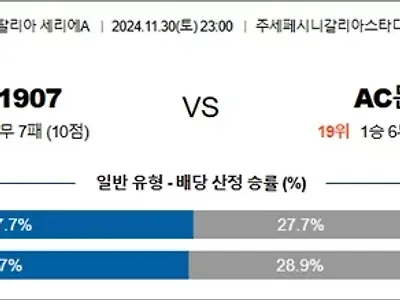 11월 30-12월 01일 세리에A 3경기