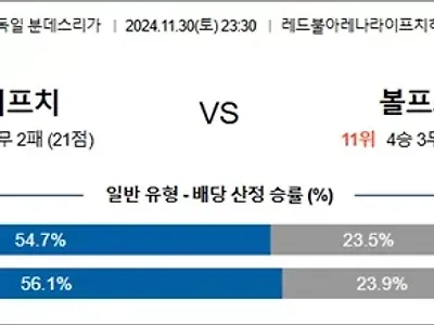 11월 30-12월 01일 분데스리 6경기