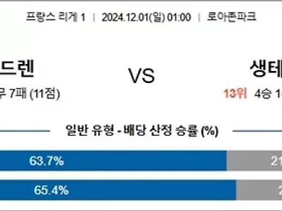 12월 01일 프리그1 3경기