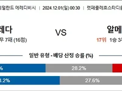 12월 01일 에레디비 4경기