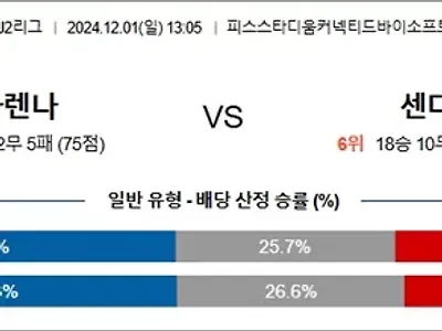 12월 01일 J2리그 2경기