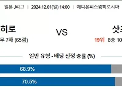 12월 01일 J1리그 산프히로 삿포로