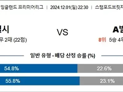 12월 01-02일 EPL 4경기