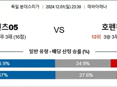 12월 01-02일 분데스리 2경기