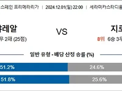 12월 01-02일 라리가 4경기