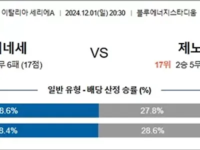 12월 01-02일 세리에A 5경기