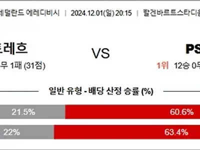 12월 01-02일 에레디비 4경기