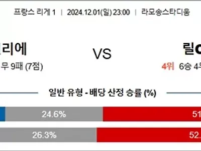 12월 01-02일 프리그1 5경기