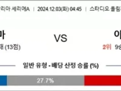 12월 03일 세리에A AS로마 아탈란타